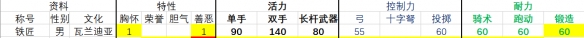 骑马与砍杀2流浪者npc有哪些 流浪者npc属性排名一览