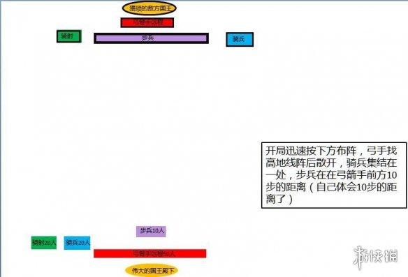 骑马与砍杀2少打多怎么取胜 骑砍2少打多取胜技巧