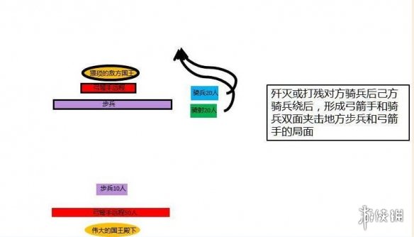 骑马与砍杀2少打多怎么取胜 骑砍2少打多取胜技巧