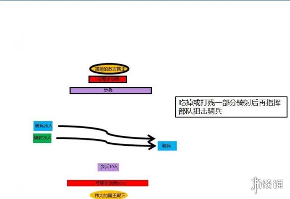 骑马与砍杀2怎么以少打多 骑马与砍杀2领主以少打多战术分享