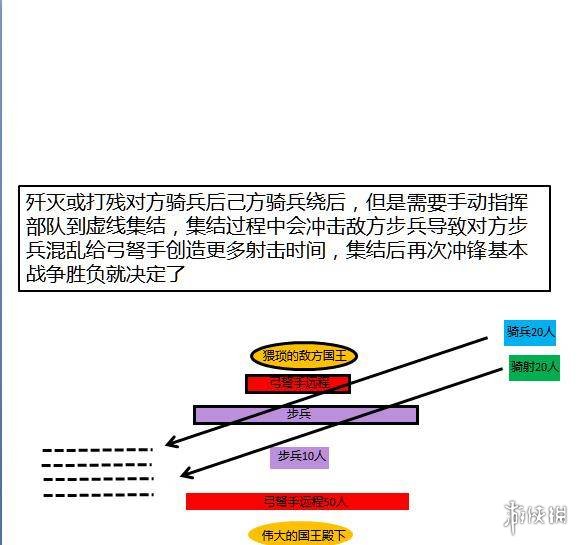 骑马与砍杀2怎么以少打多 骑马与砍杀2领主以少打多战术分享