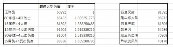 破晓传说奥尔芬饰品带什么 破晓传说奥尔芬饰品选择推荐