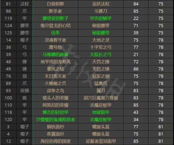 暗黑破坏神2重制版高价值装备有哪些 高价值装备介绍