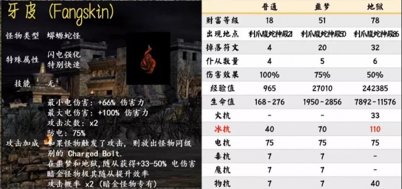 暗黑破坏神2重制版暗金怪物有哪些 第二幕暗金怪物介绍