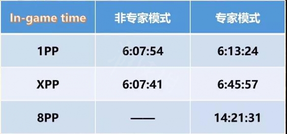 暗黑破坏神2重制版哪个职业开荒最快 开荒职业排名介绍