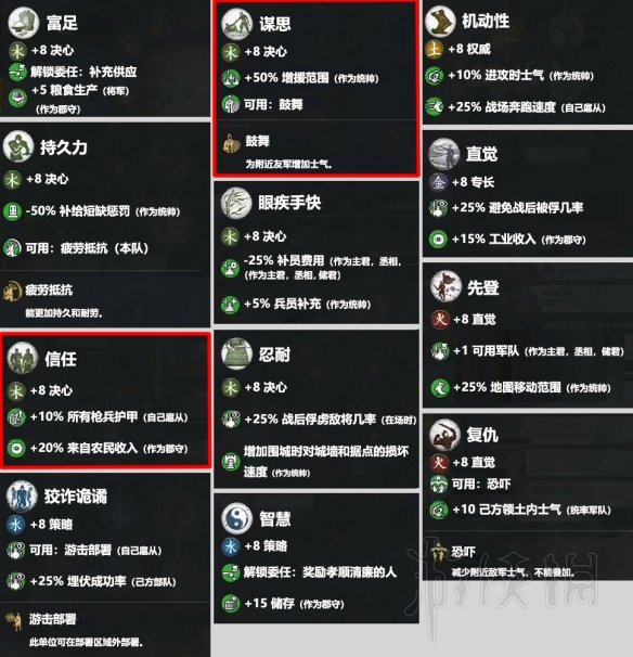 三国全面战争五行技能有哪些 全面战争三国全五行技能介绍 金系技能