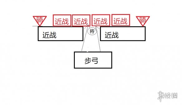 全面战争三国什么阵型好用（全面战争三国最佳阵容搭配）