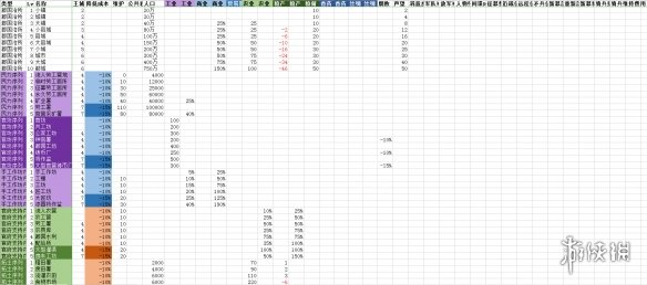 全面战争三国建筑维护费用介绍 建筑与主城等级相关说明