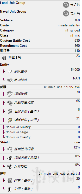 全面战争三国全势力兵种属性+优缺点评价 各势力兵种有哪些 黄巾军：农人战士