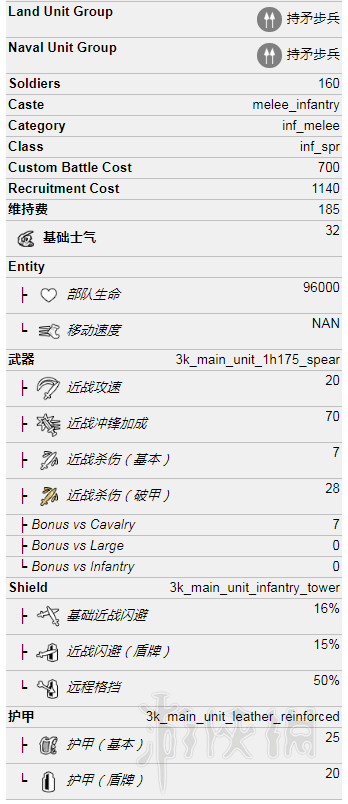 全面战争三国全势力兵种属性+优缺点评价 各势力兵种有哪些 黄巾军：农人战士