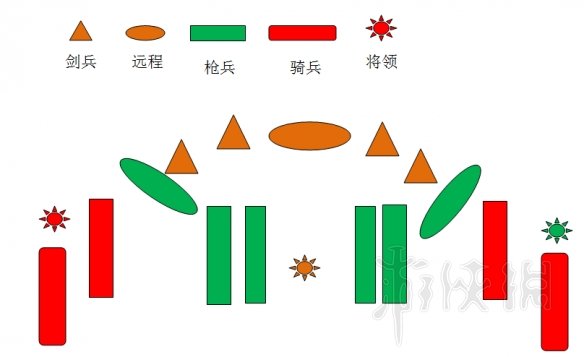 全面战争三国枪兵阵型搭配思路分享 全战三国枪兵怎么用