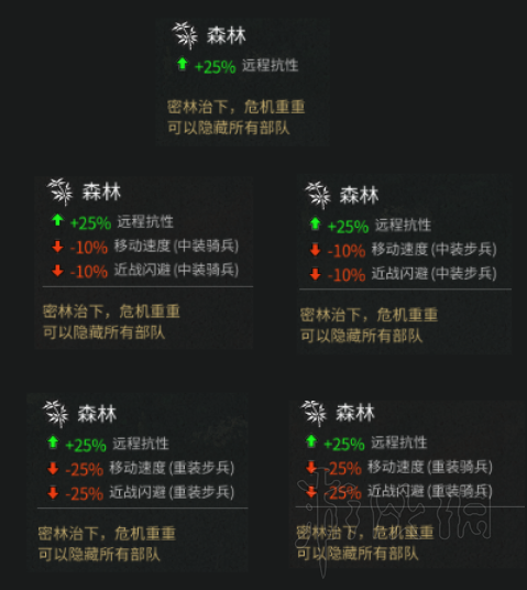 三国全面战争五行将领技能树定位及触发方法图文详解 武将界面