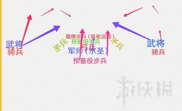 全面战争三国好用防守阵型推荐 全战三国防守用什么阵型好