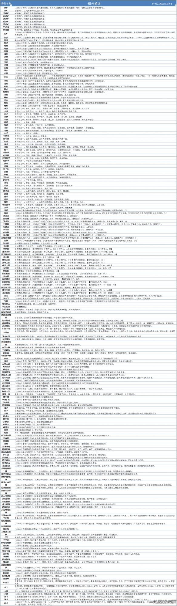 《侠客风云传》1.0.2.1版全物品及作用列表详解_网