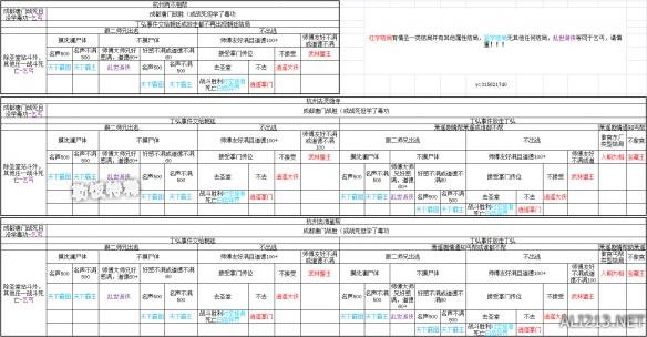 《侠客风云传》结局路线汇总 侠客风云传结局路线图