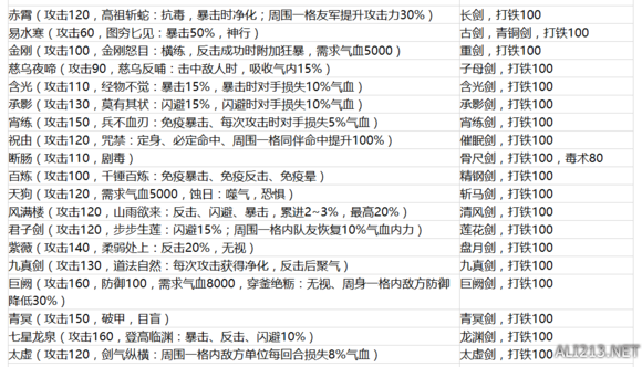 《侠客风云传》新补丁新增武器一览