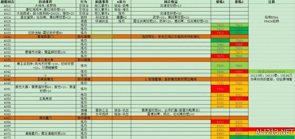 《侠客风云传》隐藏难度神童天赋养成详解攻略 灵童转世 培养目标+养成方针+事件+道具