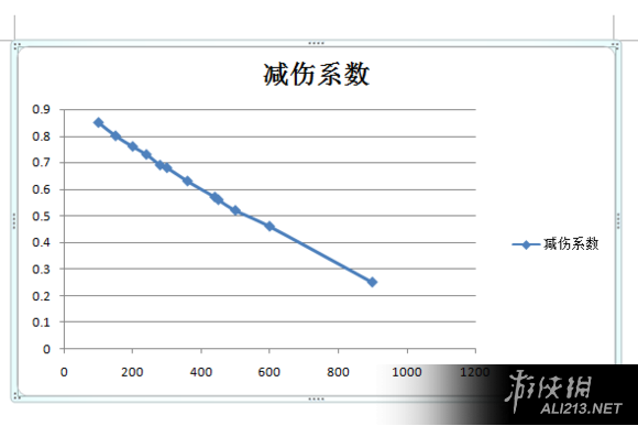 《侠客风云传》天赋装备选择攻略　软功武功伤害解析