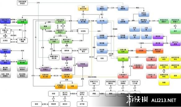 《侠客风云传》全人物关系图 侠客风云传主角身世剧情