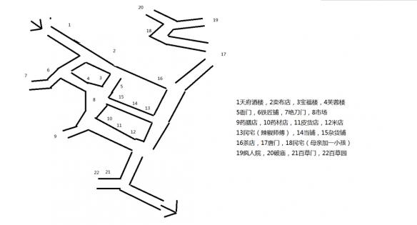 《侠客风云传》成都全标注地图一览 侠客风云传成都剧情触发不了