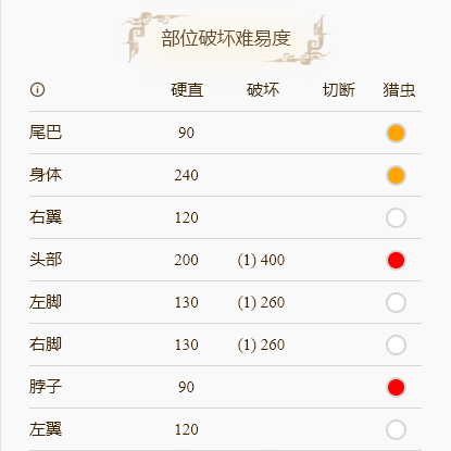 怪物猎人崛起奇怪龙弱点在哪里 奇怪龙怪物介绍分享