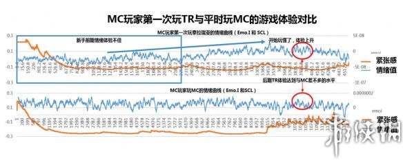泰拉瑞亚关卡设计详解 泰拉瑞亚关卡设计是怎样的 沙盒游戏的新手教程都是坑