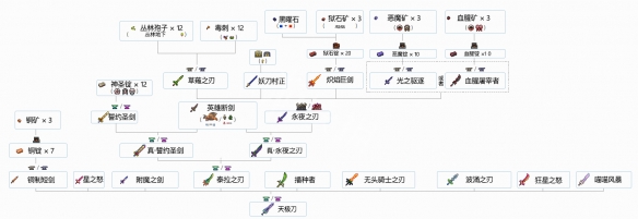 泰拉瑞亚Zenith合成路线分享 泰拉瑞亚Zenith怎么合成