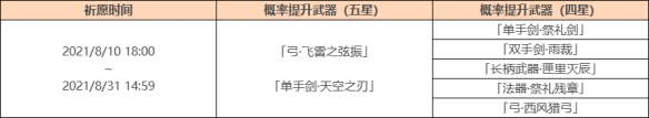 原神宵宫武器up池是什么 原神宵宫武器up池一览