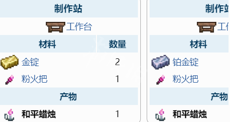 泰拉瑞亚和平蜡烛怎么做 泰拉瑞亚和平蜡烛制作方法分享