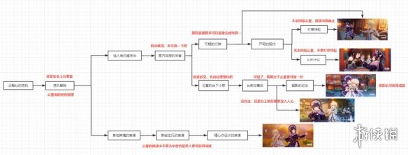 原神云堇邀约任务选项一览 原神云堇邀约选项有哪些