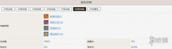 原神辛焱角色突破需要什么材料 原神辛焱突破材料一览