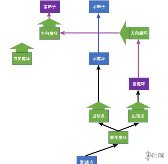 原神金苹果群岛解密技巧 原神金苹果群岛解密任务怎么做