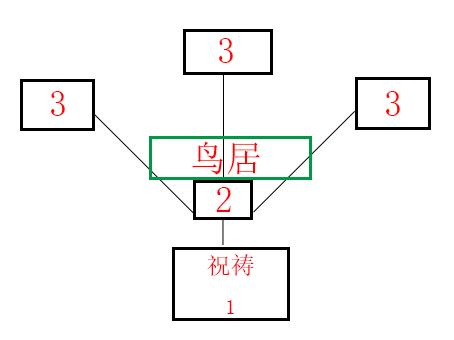 原神祭神奏上寻找结界怎么做 原神祭神奏上任务流程攻略