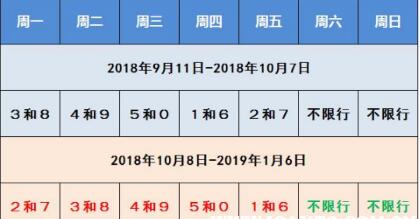 石家庄限行区域_石家庄限行最新通知