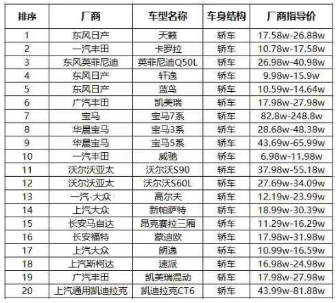 国六什么时候实施 - 国六标准的车一览表