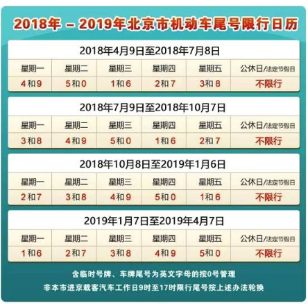 2019北京限行规定，京籍外地车牌怎么办?