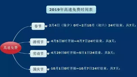 2019高速免费时间表 ( 附全年放假时间安排 )
