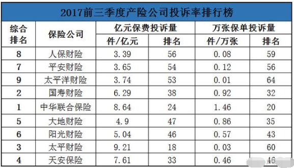 车险哪家好还便宜?老司机都这样买