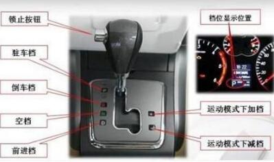 自动挡的车怎么开？新手建议收藏