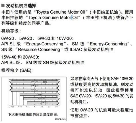 机油标号的含义，如何挑选合适的机油?