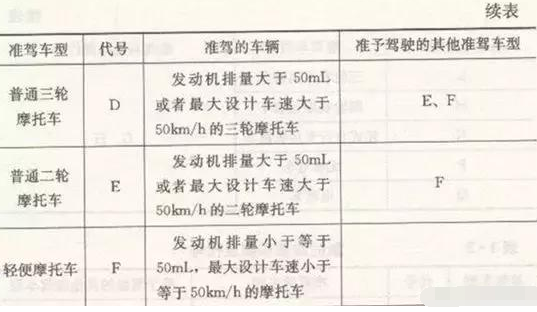 电动车驾照怎么考?要多少钱?