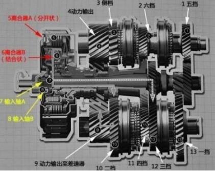 dsg变速箱是什么意思?dsg变速箱优缺点