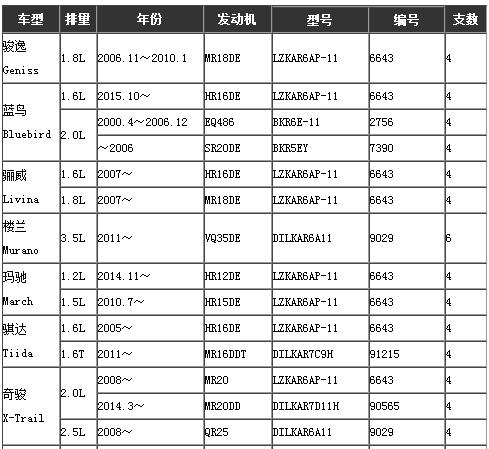 ngk火花塞型号对照表、适用车型表