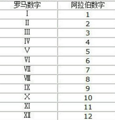 国五、国六标准是什么符号?国五的车还能开几年？