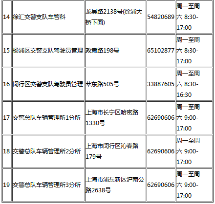 上海驾驶证到期换证流程及地点