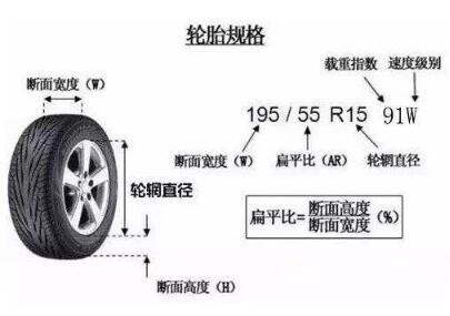 轮胎规格参数解释，轮胎规格怎么看图解?