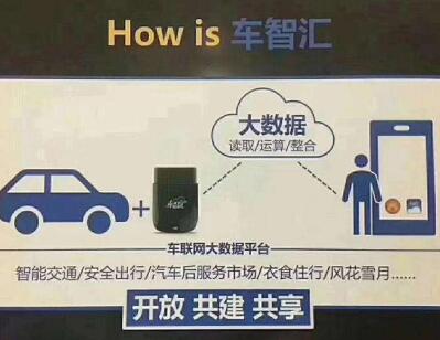 车智汇怎么样?车智汇的推广合法吗?