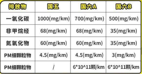 国iv，国v，国vi是国几?是什么意思