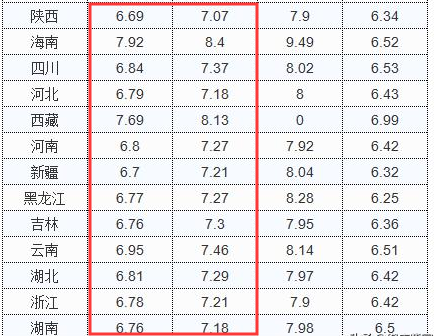 今日92、95汽油价格多少钱一升