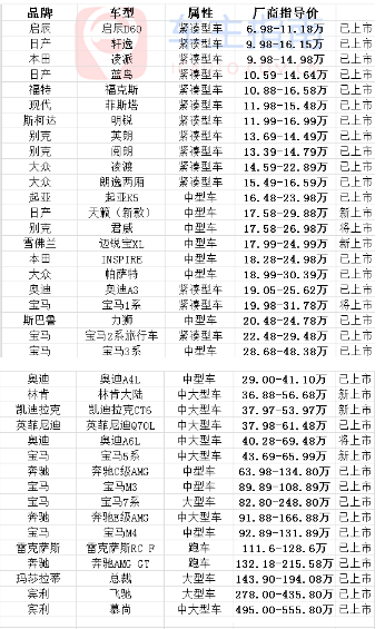 国六标准的车一览表(最新)